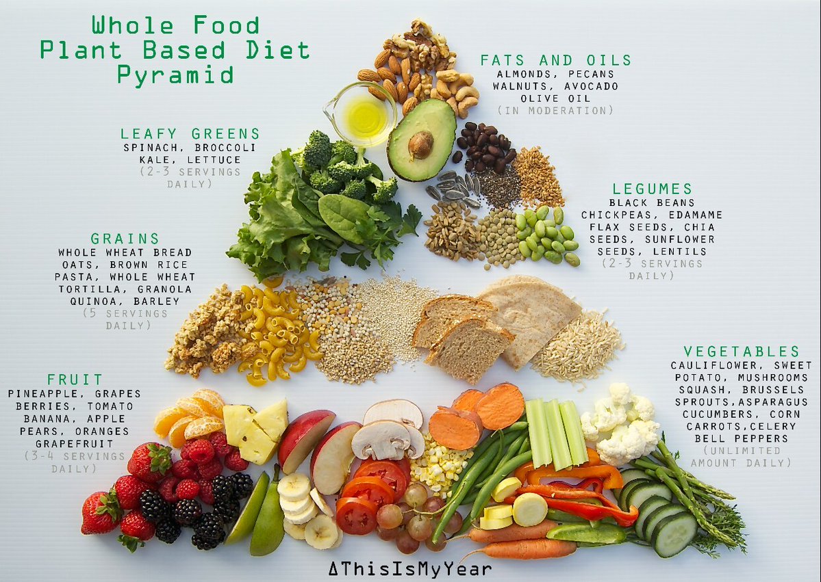 What Is Meant When Talking About Eating “Whole Foods?”